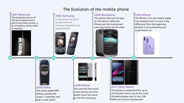 The Evolution of Smartphones in the Last 10 Years